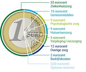 euromunt