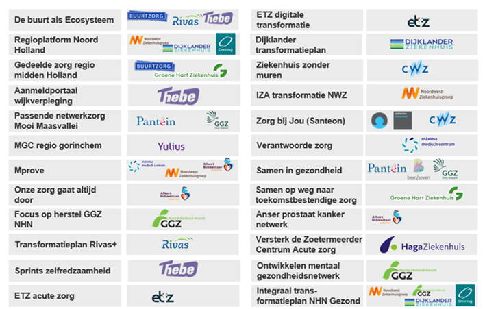 Transformatienetwerk zinnige zorg 19092024
