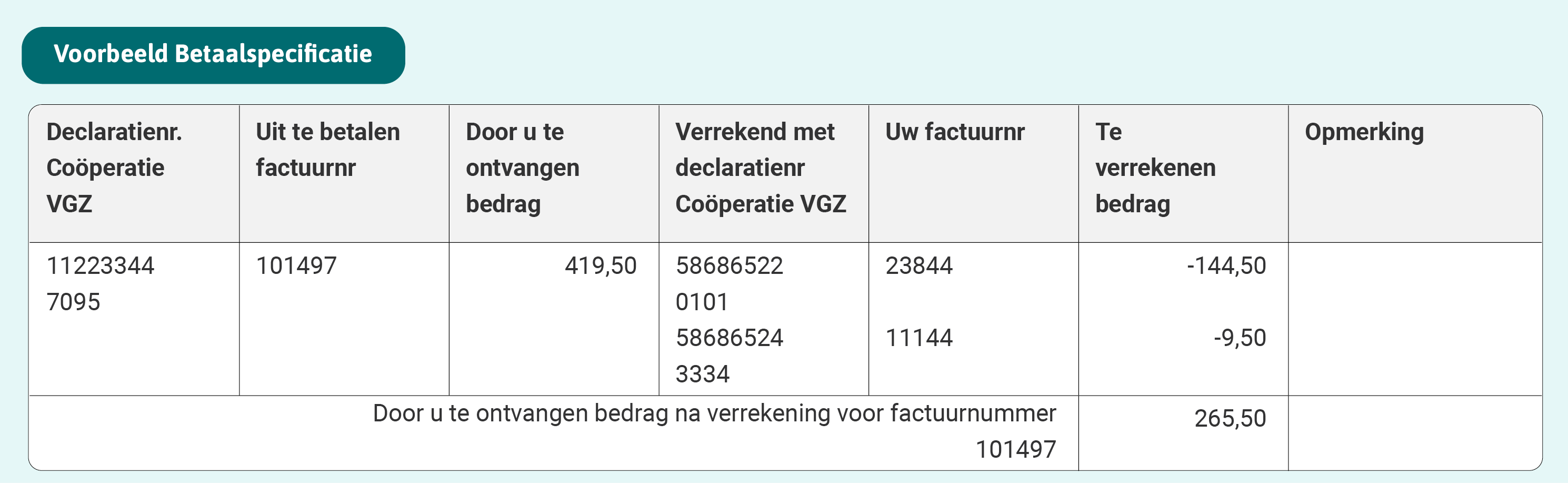 Voorbeeld betaalspecificatie. Elk onderdeel wordt onder de afbeelding toegelicht.