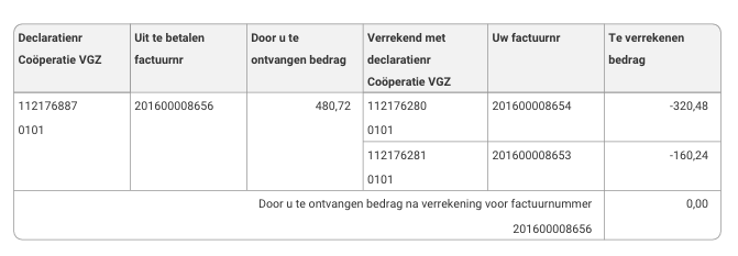 Voorbeeld betaalspecificatie. Elk onderdeel wordt onder de afbeelding toegelicht.